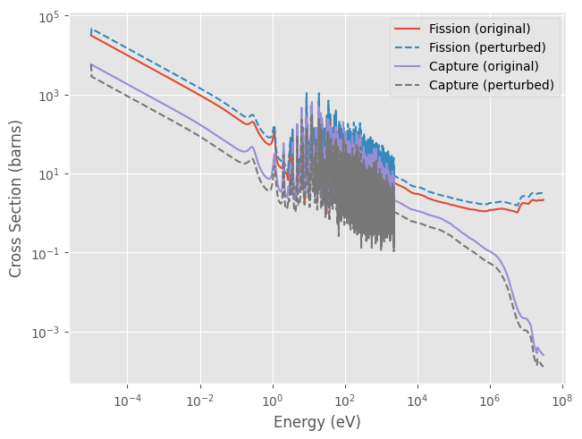 ../../_images/_collections_examples_ace_perturbation_13_0.png